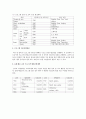 20시간짜리 문화예술 교육 프로그램 3페이지