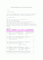 사회복지실천기술론에서 집단수준의 실천기술의 이해 요점 정리 1페이지