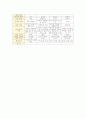 성경4복음서의 차이점과 공통점 4페이지