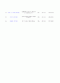 [자료]2011아파트분양정보 36건 3페이지