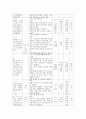 평생교육프로그램개발 - 다문화가정음식  4페이지