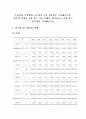 우리나라 기업체와 근로자의 수를 업종별로 조사해보시오. 정부의 통계가 나와 있는 가정 오래된 데이터부터 가장 최근 연도까지 조사해보시오 1페이지