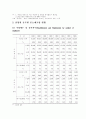 우리나라 기업체와 근로자의 수를 업종별로 조사해보시오. 정부의 통계가 나와 있는 가정 오래된 데이터부터 가장 최근 연도까지 조사해보시오 2페이지