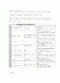 커뮤니케이션의 이해 기말고사 12페이지