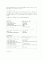 권위있는 부모의 행동특성에 대해 서술하고, 권위있는 부모, 권위주의적 부모, 허용적 부모간의 행동특성 차이를 논하시오 2페이지