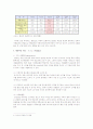 프랜차이즈 산업의 특성과 대표적인 기업 3페이지