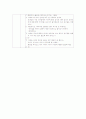 아동건강교육과 관련한 [활동계획안]을 작성하시오 5페이지