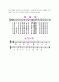 문학 활동을 통한 접근의 한 방법으로 전래동요나 동요를 이용하여 수학활동을 지도 할 경우 활동 계획안을 작성하여 봅니다 1페이지