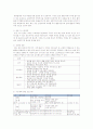 정신병원 환자의 기초체력 단련 프로그램 3페이지