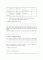 현행사회복지사 자격제도의 문제점과 개선방안 9페이지