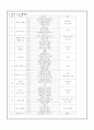   보육실습일지  6페이지