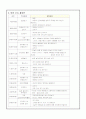   보육실습일지  9페이지