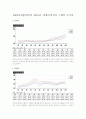 2005년1월2일부터 2010년 12월31일까지 그램당 금가격 1페이지