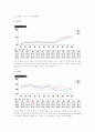 2005년1월2일부터 2010년 12월31일까지 그램당 금가격 2페이지