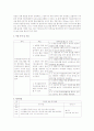 평생교육프로그램의 유형에서 프로그램의 목적에 따른 분류 중 한가지를 선택하여, 실제기관들의 프로그램이나 또는 인터넷에서 기존 프로그램들을 검색하여 그 프로그램이 목적에 맞게 충실하게 제공되는지, 작성 제출 2페이지