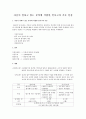 자신이 일하고 있는 분야에 적합한 인사고과 기준 설정 1페이지