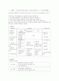 자신이 일하고 있는 분야에 적합한 인사고과 기준 설정 2페이지