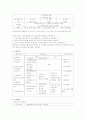인사고과 평가기준은 일반적인 기준은 있으나 모든 직무에 동일하게 적용할 수 없습니다. 수업에서 배운 내용을 바탕으로 자신이 일하고 있는 분야에 적합한 인사고과 기준을 설정하고 그 기준표를 만들는 것이 과제 2페이지