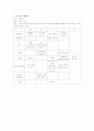 보육구성 요소 만1세의 인지발달 년간 월간 일간 자료 14페이지