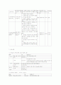 사회복지 프로그램개발을 직접 작성하여 본인이 실현하고자 하는 프로그램의 목적과 목표를 가지고 어떠한 필요성으로 성과를 내려고 하는지 과정과 전체적인 평가까지 본인의 생각과 의도를 구체적으로 제시 4페이지