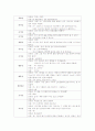 수과학태도를 적고 그에 대한 설명과 각 구성요소에 따른 예를 들어하나씩 기술 2페이지