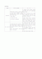 노인복지 사업계획서 6페이지