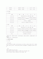 월곡종합복지관 기관방문보고서  2페이지