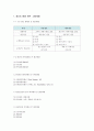 생산시스템의 유형 및 특징 2페이지
