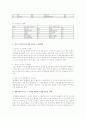 현재 이슈가 되고 있는 사회적 문제 중 ①통계자료로 기사화가 된 언론 자료 내용을 발췌하시고(인터넷 신문 화면켑쳐, 일반신문 스캔 등 가능), ②이 통계적 자료를 개인적 관점에서 재분석 해보시며, 마지막으로 ③예비사회복지사로서 그 문제를 해결하기 위한 개인적 견해를 기술하시오. 3페이지