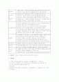 내가 관심 있는 노인복지시설 개요 2페이지
