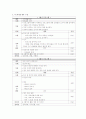 건강가정 만들기 프로그램 계획서 (목적, 목표, 필요성, 대상, 세부일정, 예산, 기대효과)등 2페이지