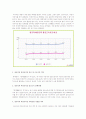 정규직과 비정규직 2페이지