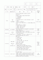 보육실습일지 9월 1페이지