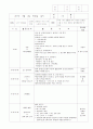 보육실습일지 9월 3페이지