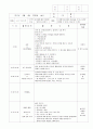 보육실습일지 9월 7페이지