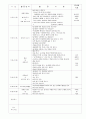 보육실습일지 9월 8페이지