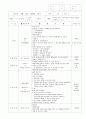 보육실습일지 9월 9페이지