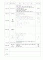 보육실습일지 9월 10페이지