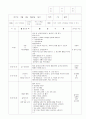 보육실습일지 9월 12페이지