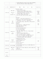 보육실습일지 9월 14페이지