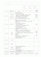 보육실습일지 9월 15페이지