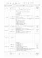 보육실습일지 9월 17페이지