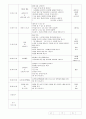 보육실습일지 9월 18페이지