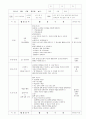 보육실습일지 9월 19페이지