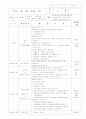 보육실습일지 9월 21페이지