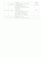보육실습일지 9월 22페이지