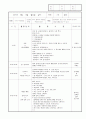 보육실습일지 9월 23페이지