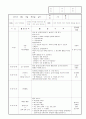 보육실습일지 9월 24페이지