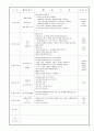 보육실습일지 9월 25페이지