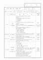 보육실습일지 9월 26페이지